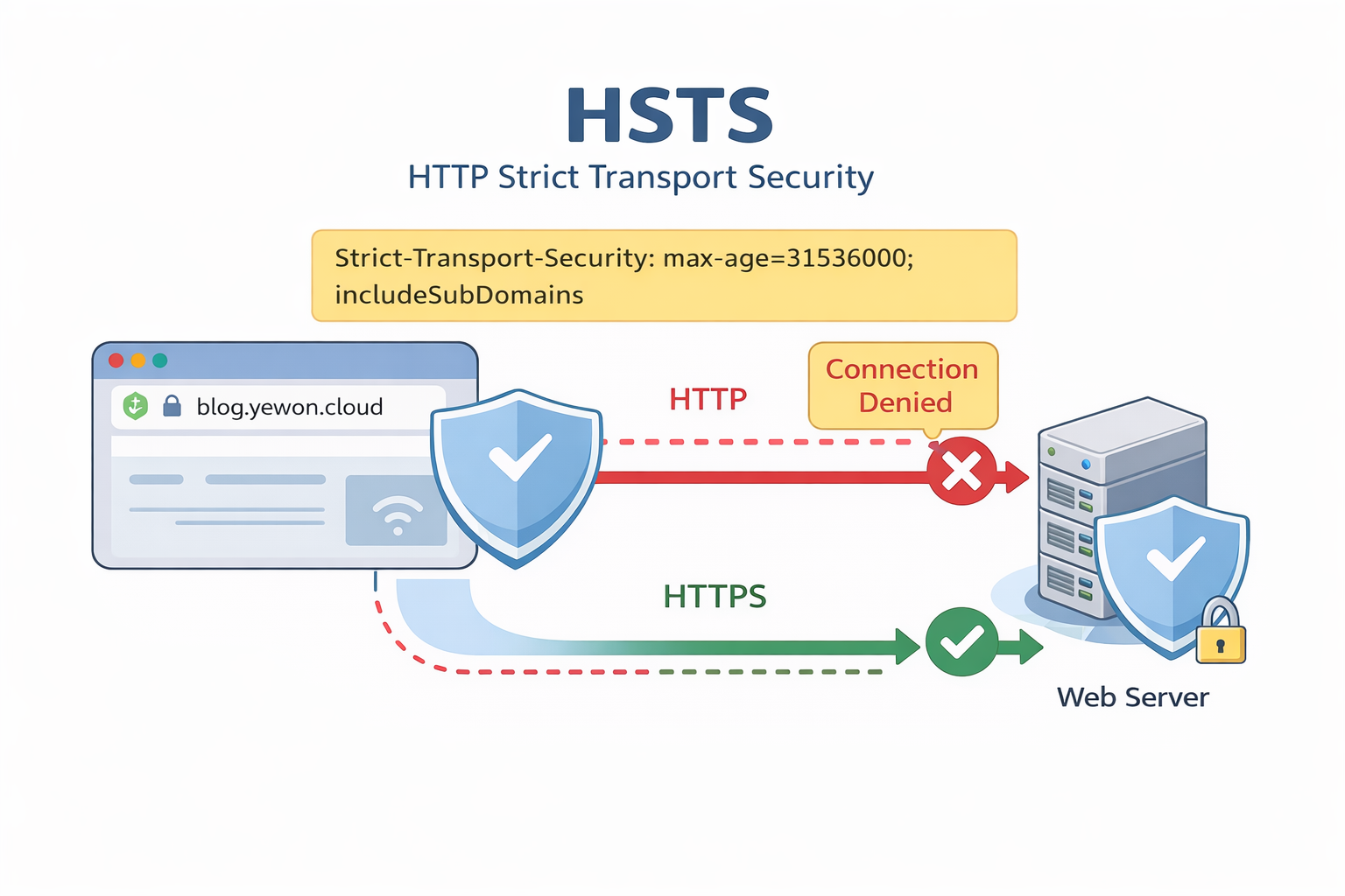 HSTS 개념 이미지