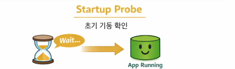 startup probe 흐름